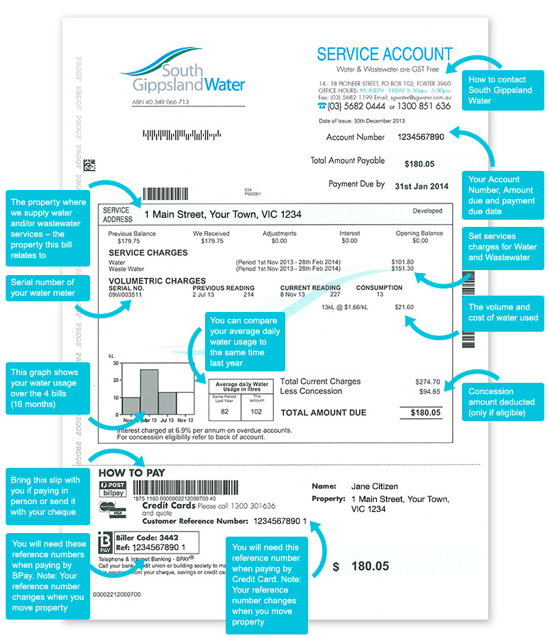 Your Bill & Usage – South Gippsland Water